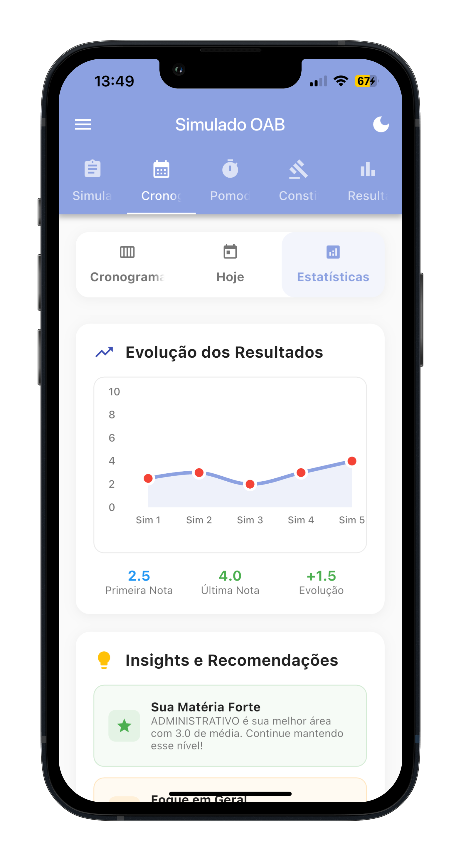 Desempenho no Simulado OAB